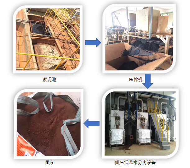 高濃危廢處理案例：江蘇常熟某化學(xué)有機(jī)污泥工廠